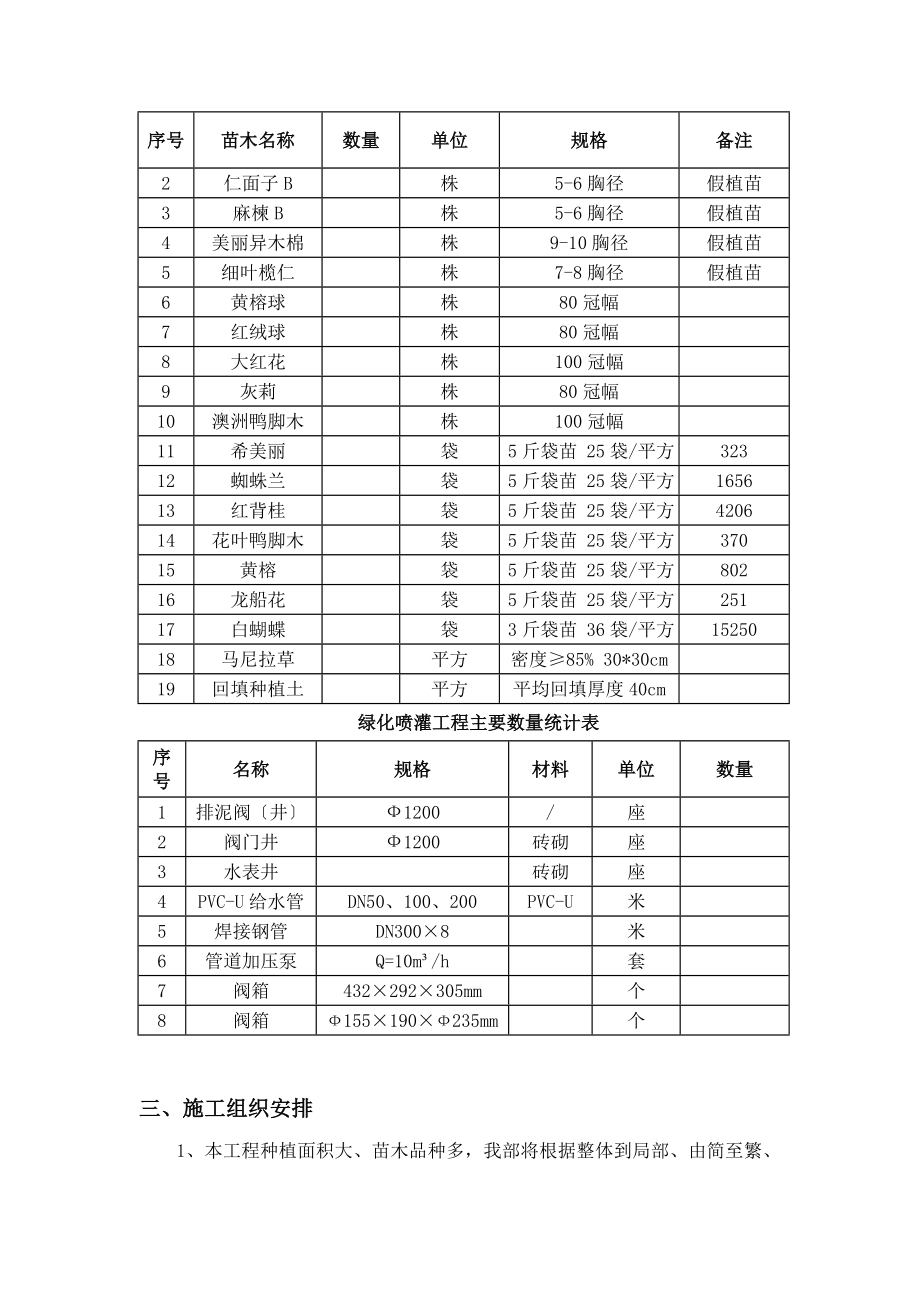 绿化的工程-施工方案设计.doc_第3页