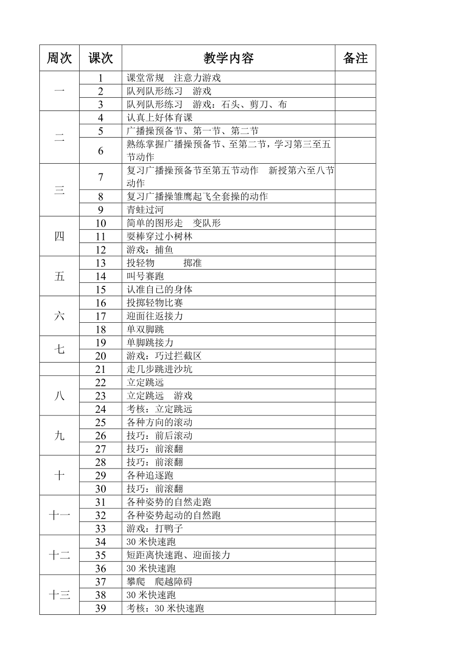 小学六年级全册体育教案.doc_第3页