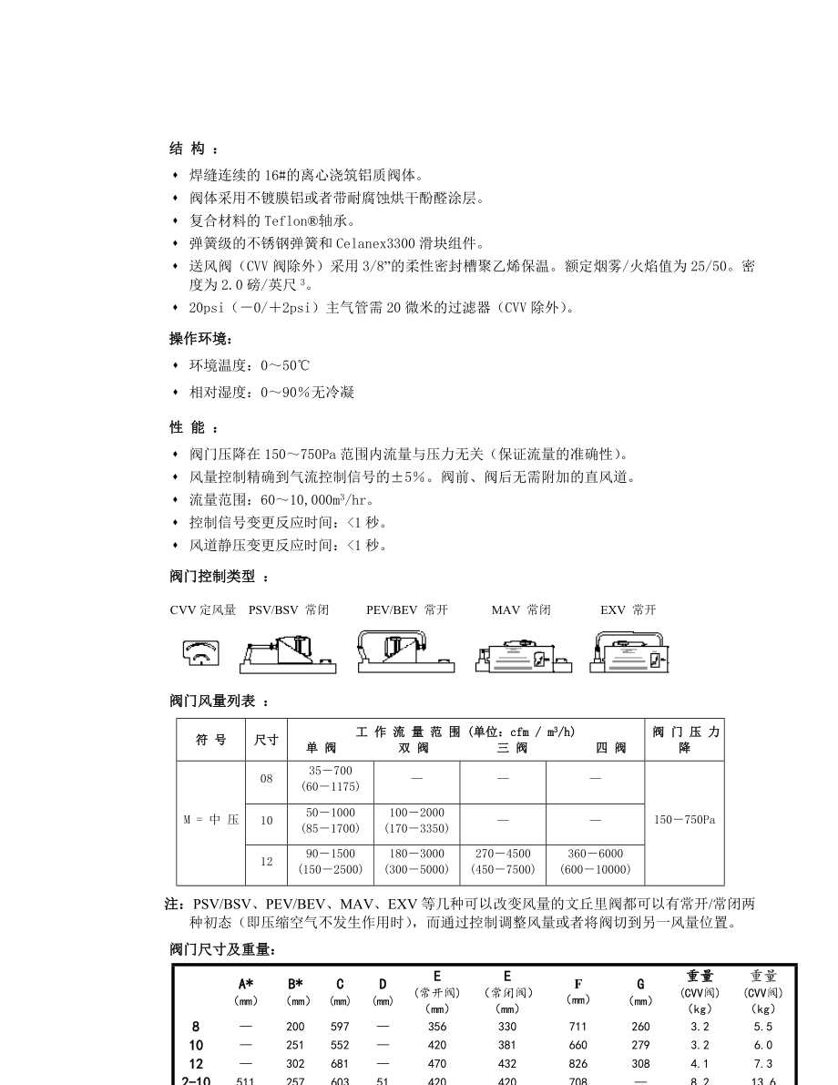 文丘里阀应用指南.doc_第3页