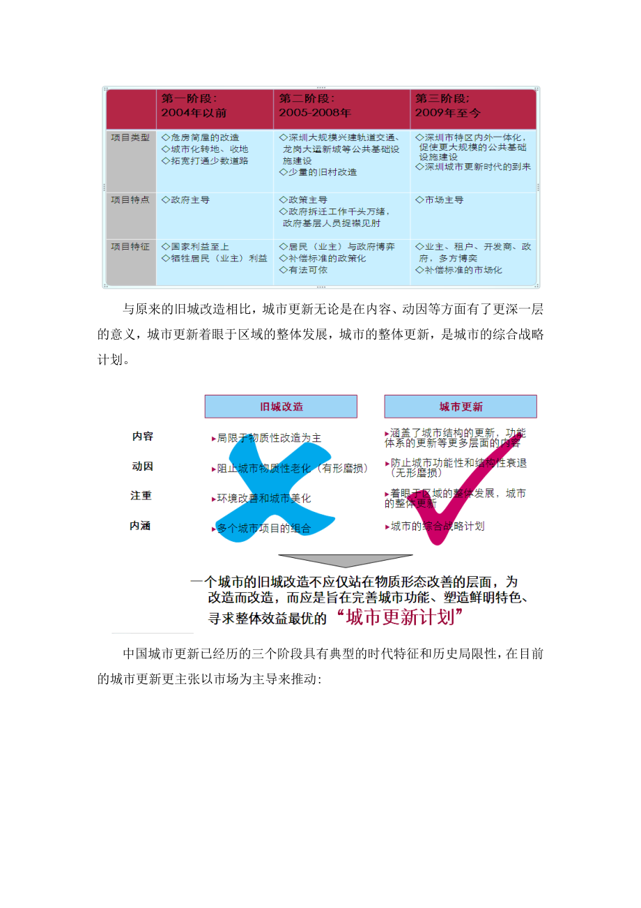 城市更新的相关政策汇编-最新.doc_第2页