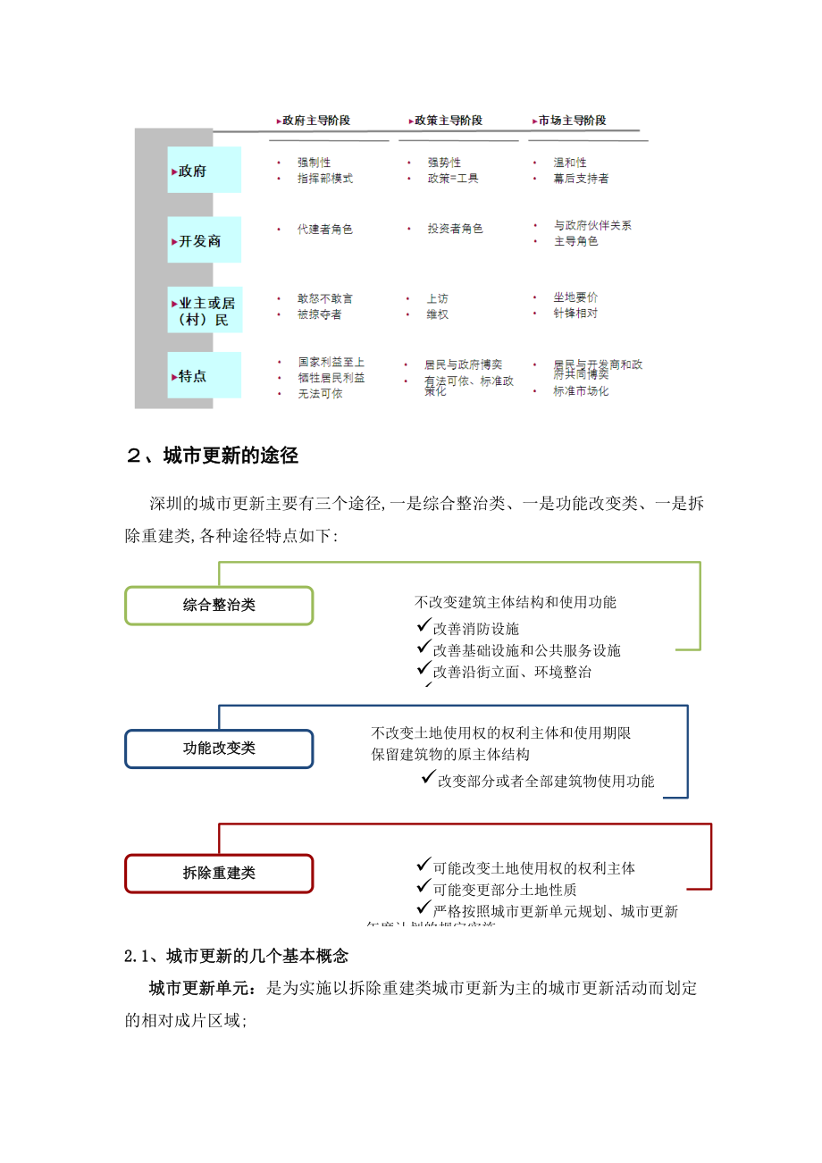 城市更新的相关政策汇编-最新.doc_第3页