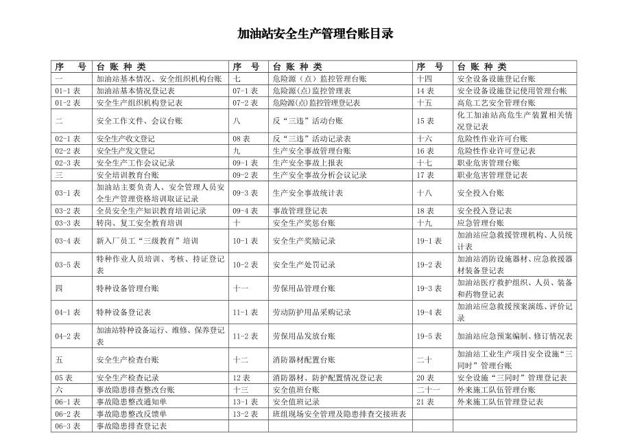 新版加油站安全生产管理台账21种台账样本(完整版)(修订版).doc_第2页