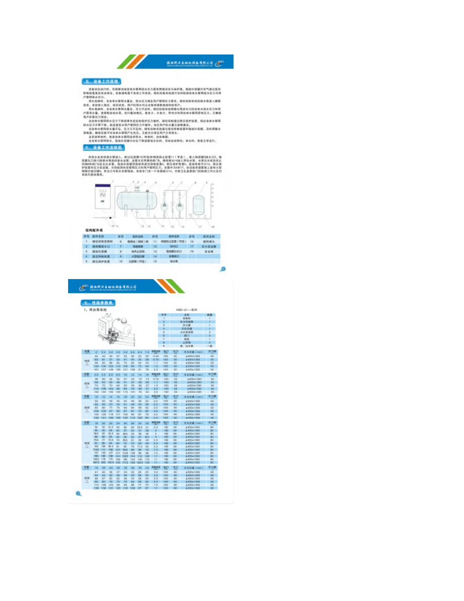 恒压供水设备样本和选型参考讲解.doc_第3页