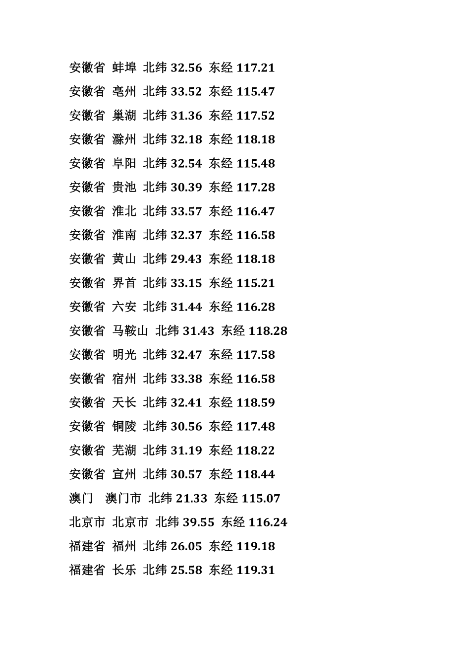 中国各主要大城市经纬度数据.doc_第2页