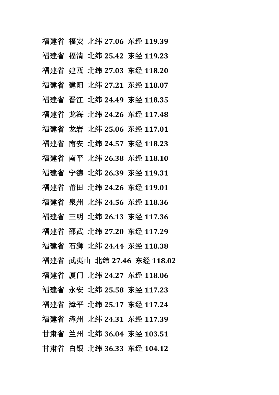 中国各主要大城市经纬度数据.doc_第3页