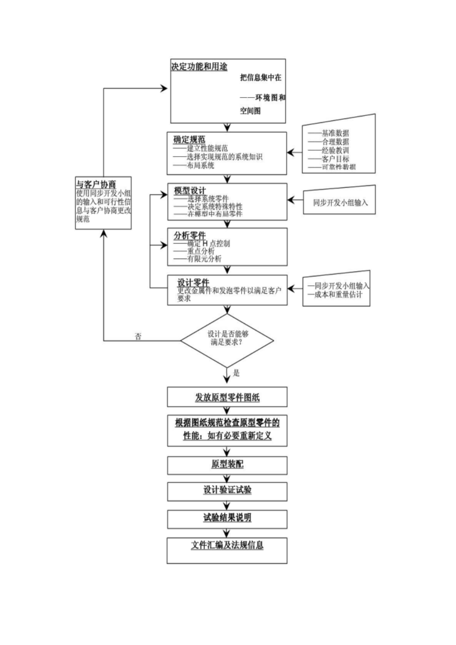 汽车座椅手册-江森自控.docx_第3页