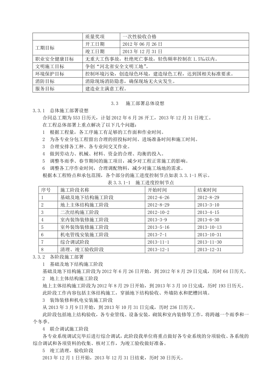 施工总体部署设想.doc_第2页