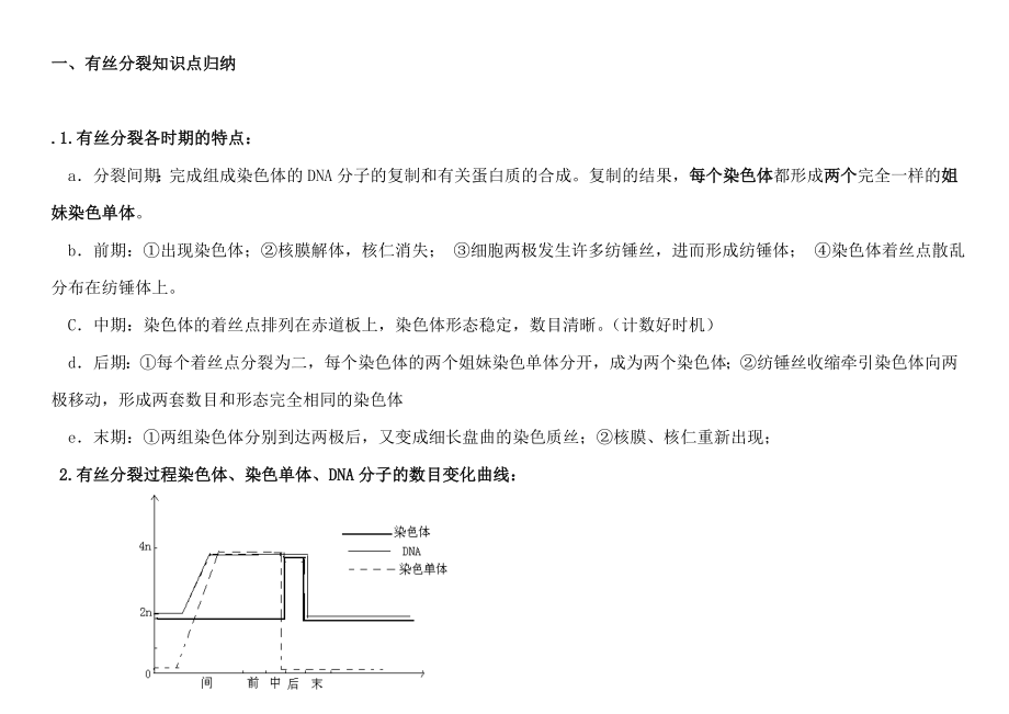 有丝分裂和减数分裂知识点及图形及曲线绘制归纳.doc_第1页