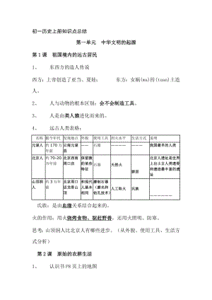 初一历史上册知识点总结.doc