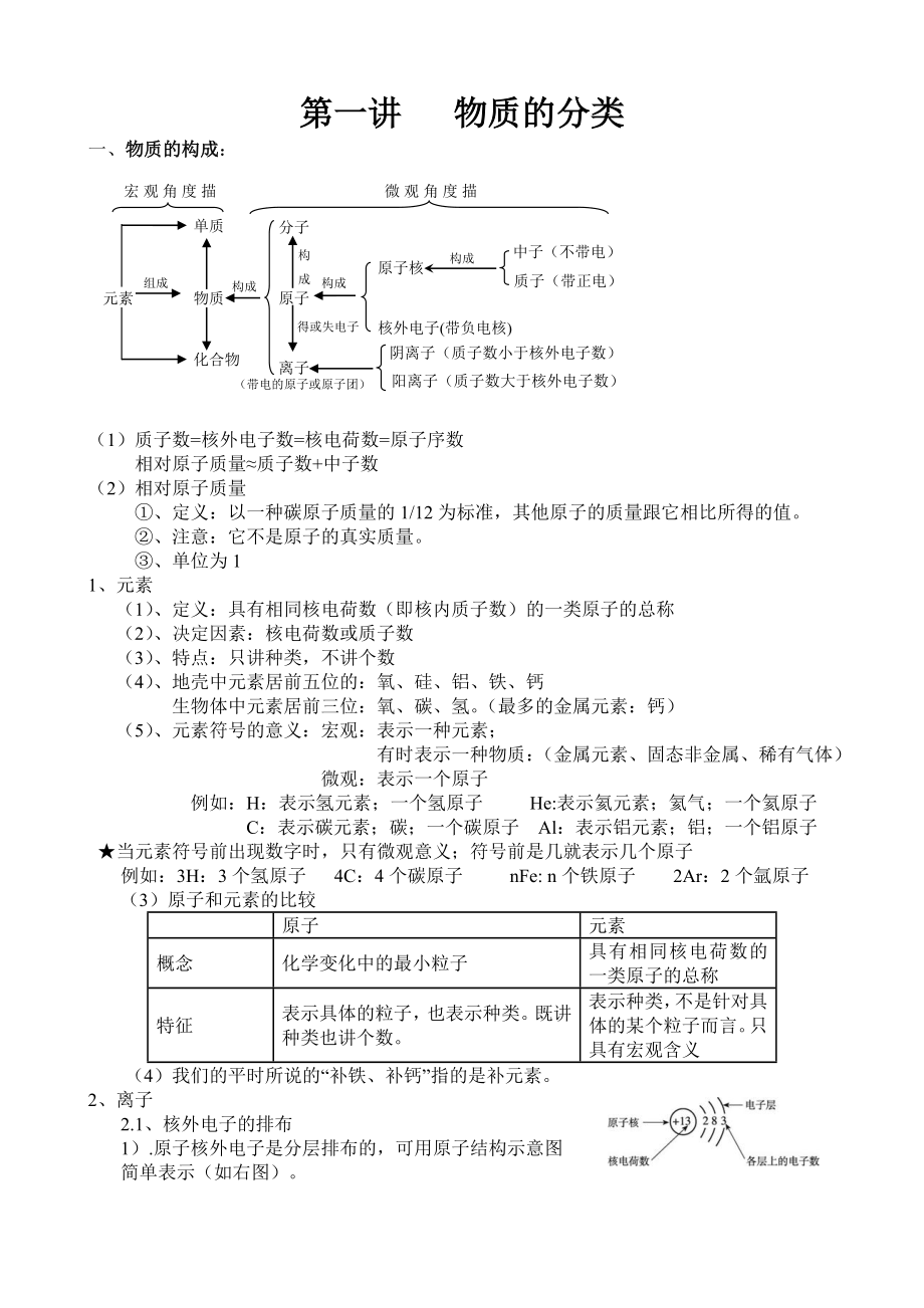 初高中知识衔接校本教材.doc_第2页