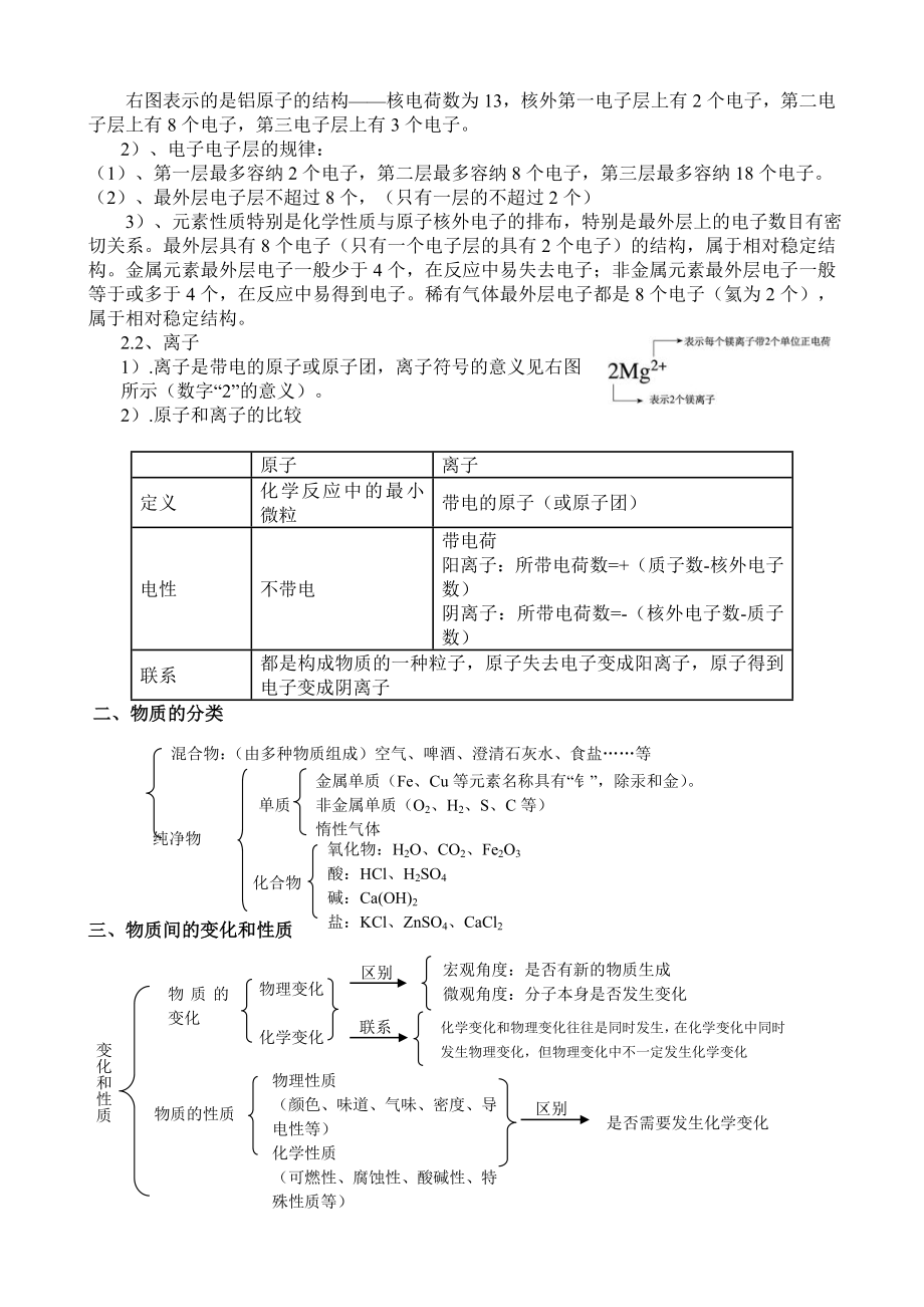 初高中知识衔接校本教材.doc_第3页