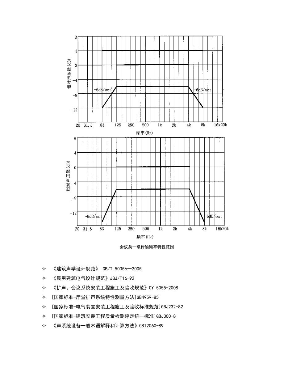 方案说明(会议室方案)要点.doc_第3页