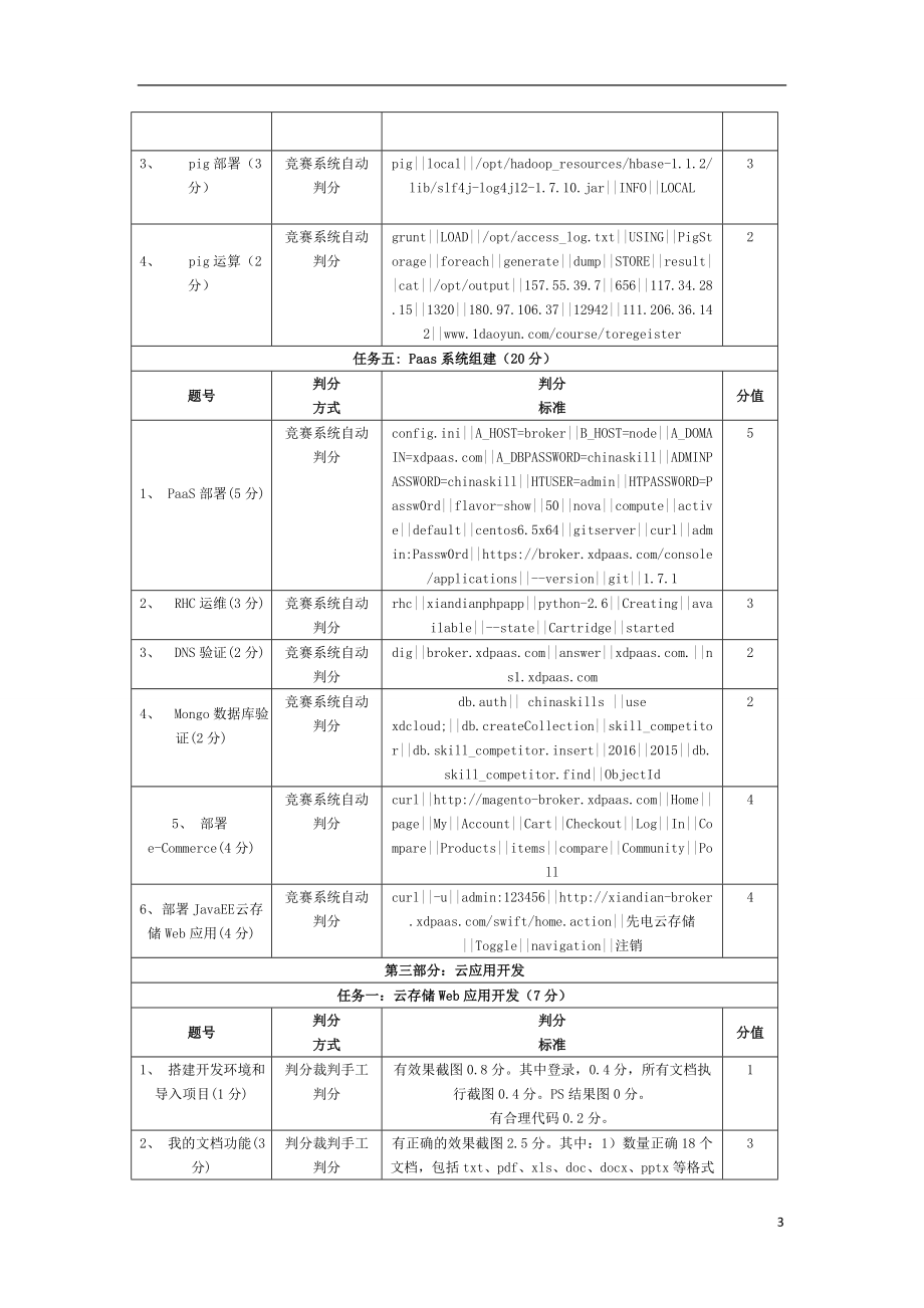 职业院校技能大赛资料全国高职云计算技术与应用a卷正式试卷评分标准.doc_第3页