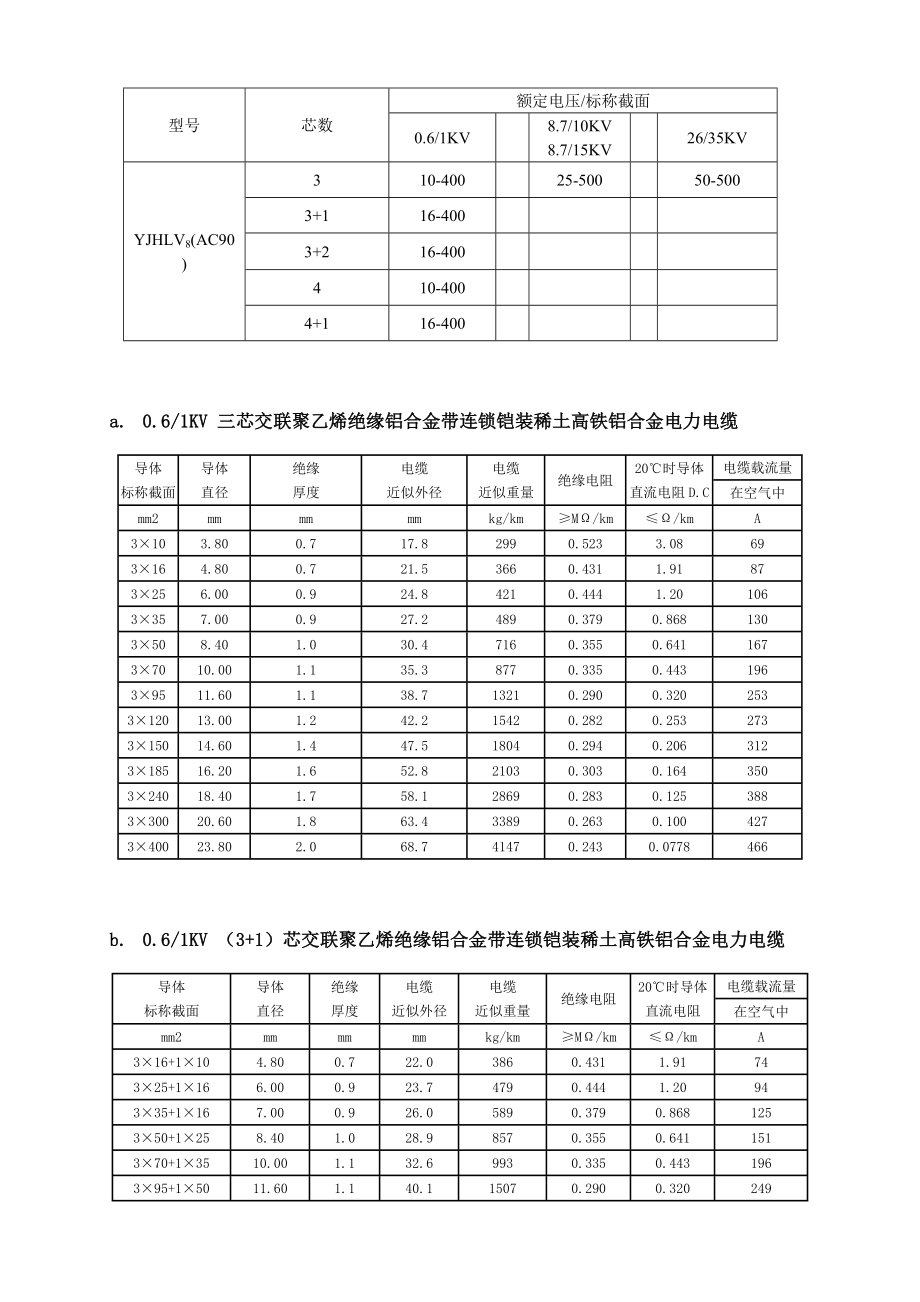 稀土高铁铝合金电力电缆应用参数全解.doc_第3页