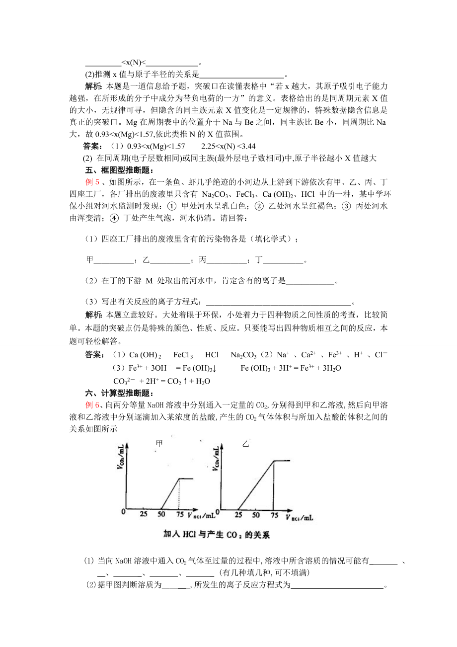 高一化学推断题的题型及解题技巧.doc_第3页