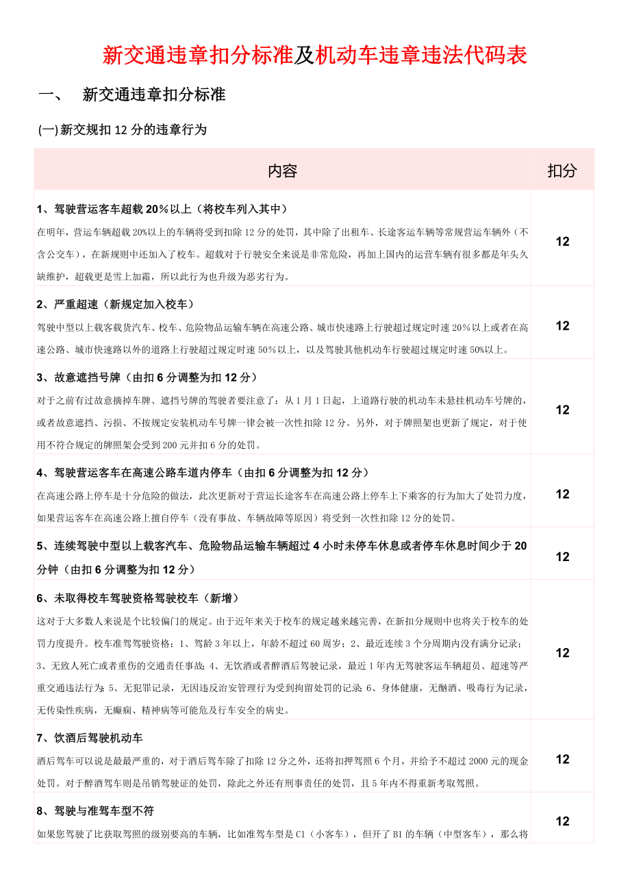 新交通违章扣分标准及机动车违章违法代码表汇总.doc_第1页