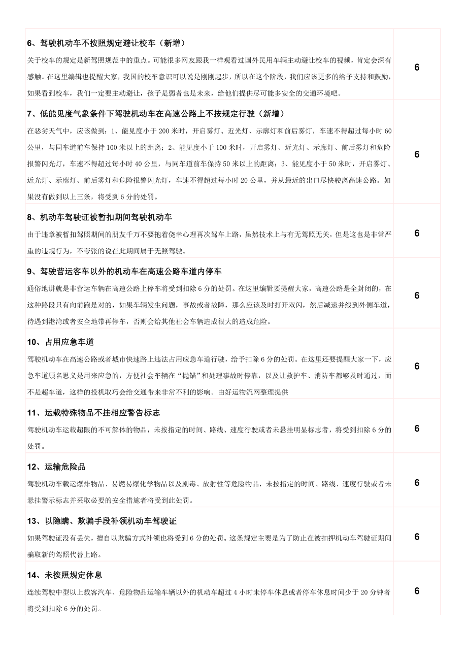 新交通违章扣分标准及机动车违章违法代码表汇总.doc_第3页