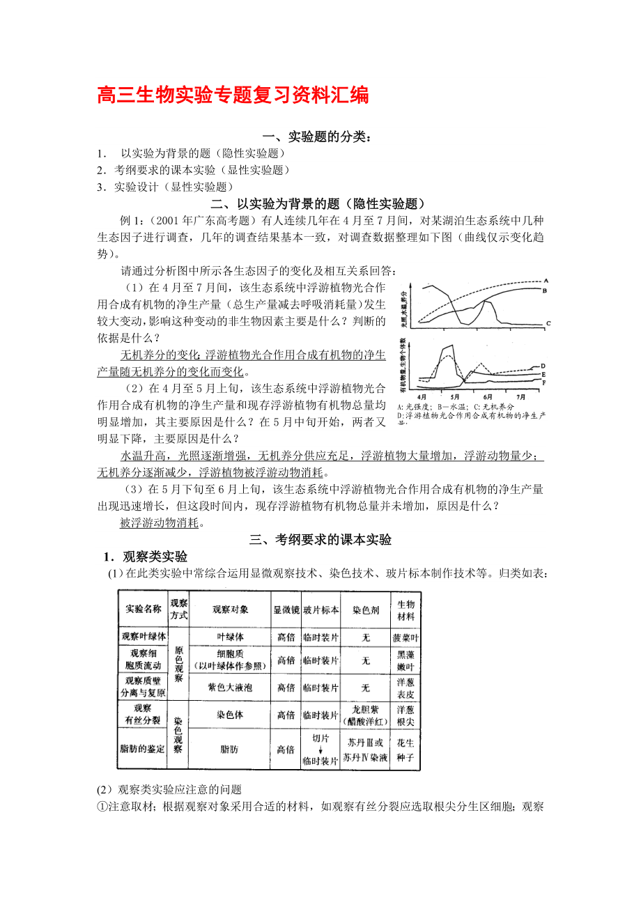 高三生物实验专题复习资料汇编.doc_第1页