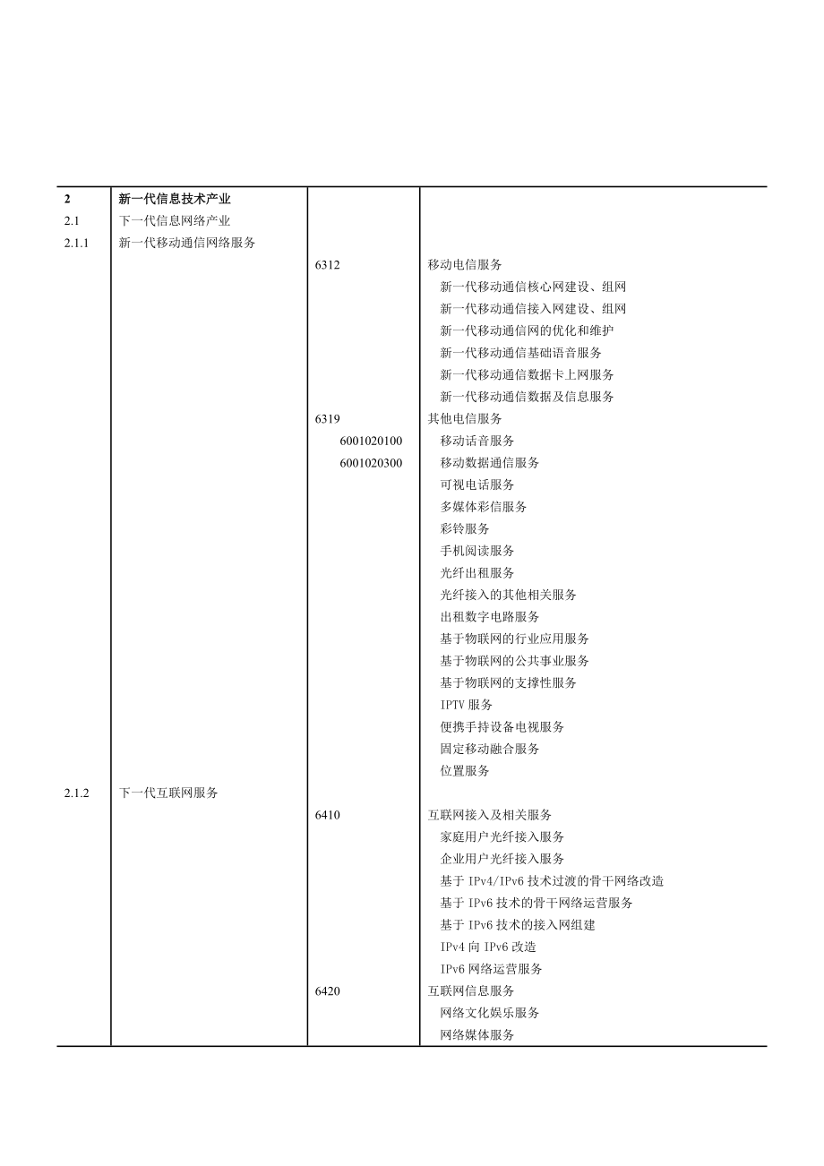 新一代信息技术产业研究分析报告.doc_第3页