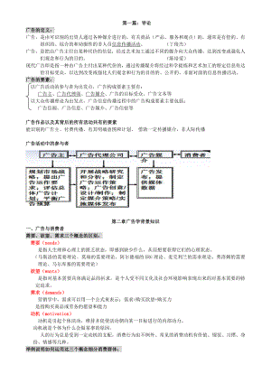 广告学概论复习资料.doc