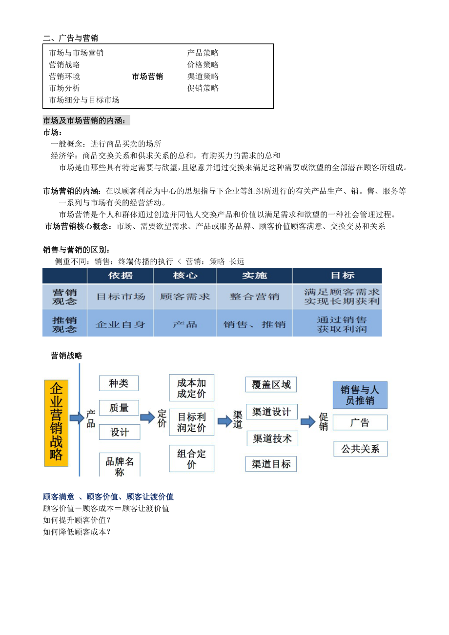 广告学概论复习资料.doc_第2页