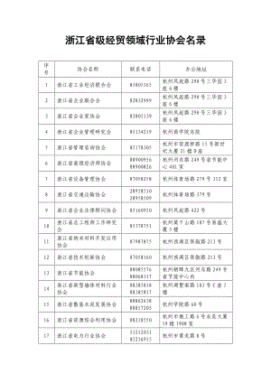 浙江省级经贸领域行业协会名录概要.doc