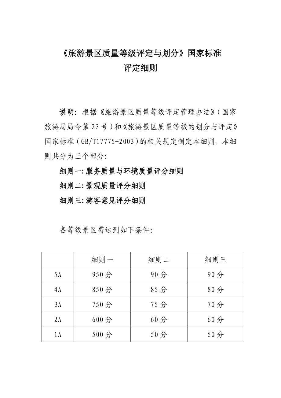 国家旅游景区等级评定标准汇总.doc_第1页