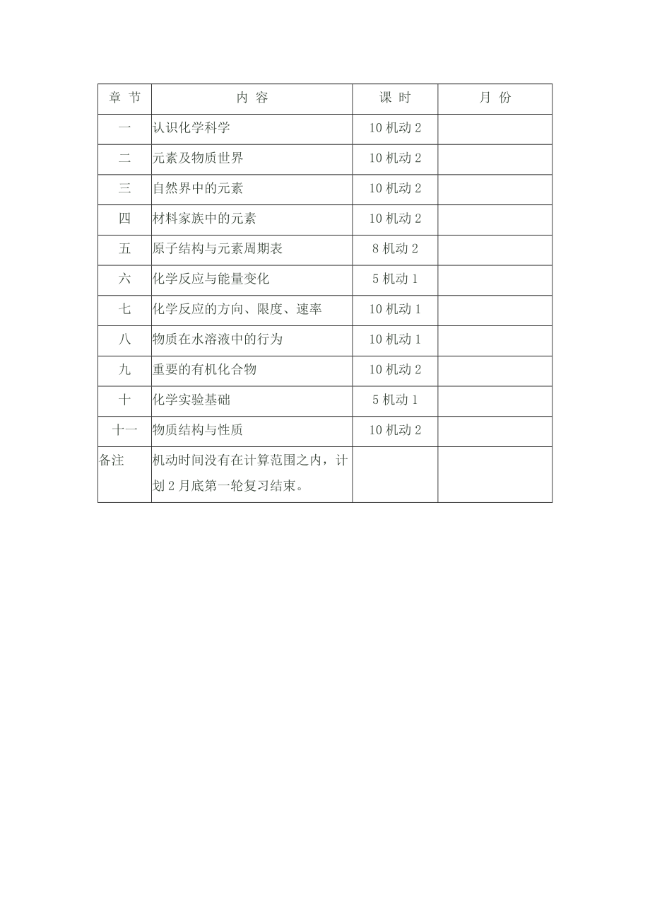 高三化学教学初步计划.doc_第3页