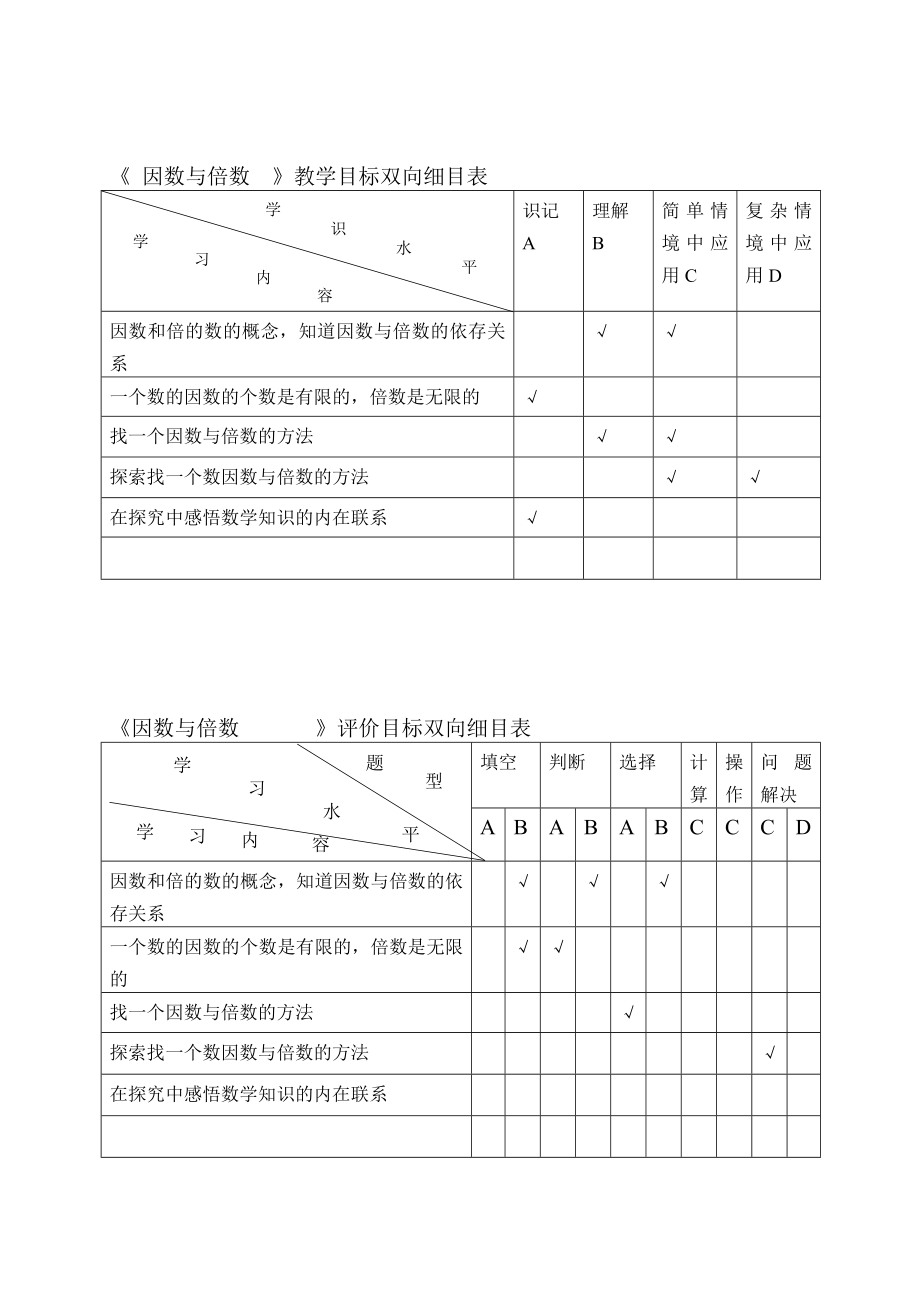 教学目标双向细目表概要.doc_第3页