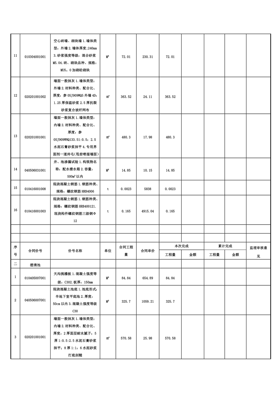 合同单价项目支付明细表.doc_第3页