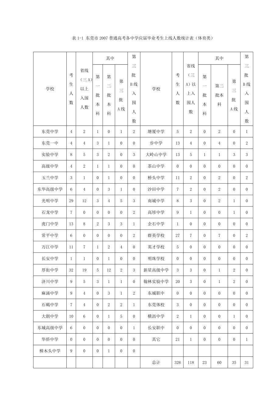 体育教学论文：对体育考生与体育教师在体育高考中的影响的.doc_第3页