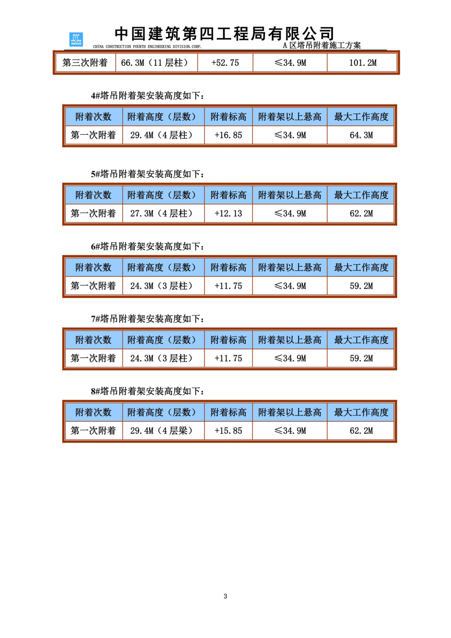 塔吊安装附着施工方案.doc_第3页