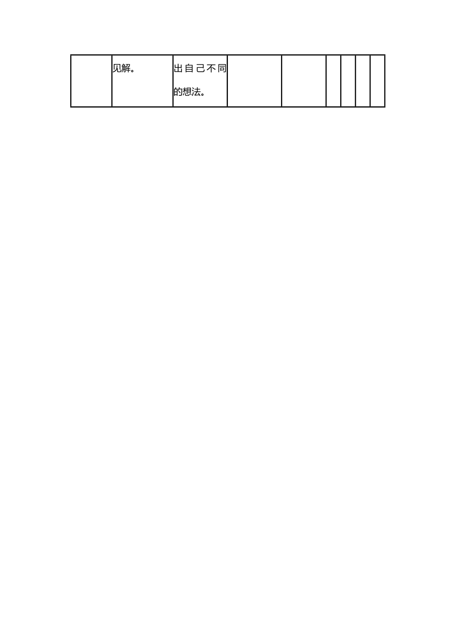 学生探究品质评价量规.doc_第2页