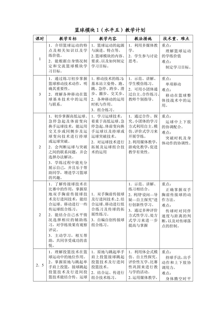 中学体育篮球模块1（水平五）教学计划.doc_第1页