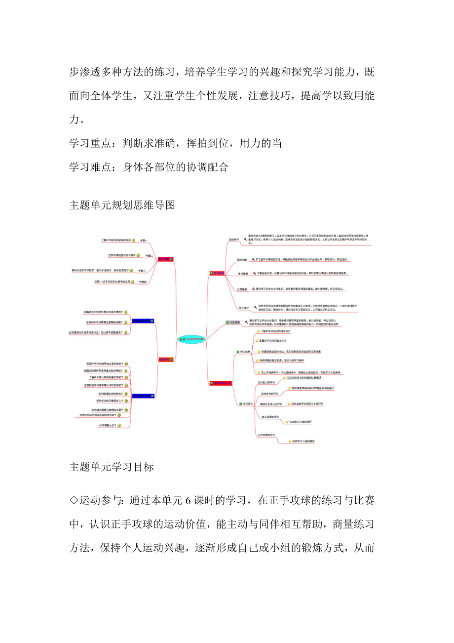 初中体育《乒乓球正手攻球》主题单元教学设计以及思维导图1.doc_第2页