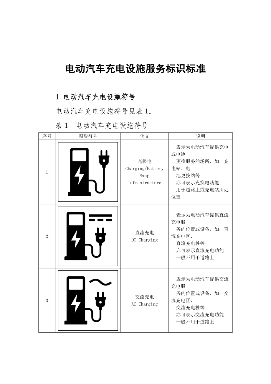 电动汽车充设施服务标识标准.doc_第1页