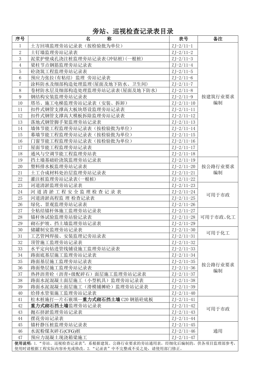 监理旁站记录表汇编(word).doc_第2页