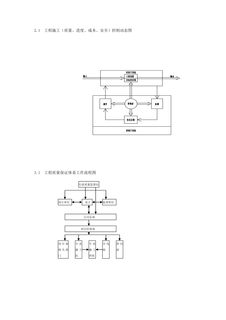 施工管理计划工作流程经过图.doc_第2页