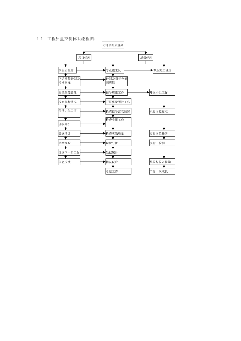 施工管理计划工作流程经过图.doc_第3页