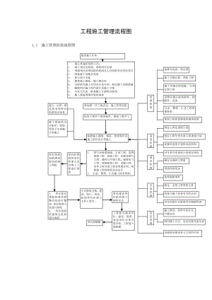 施工管理计划工作流程经过图.doc