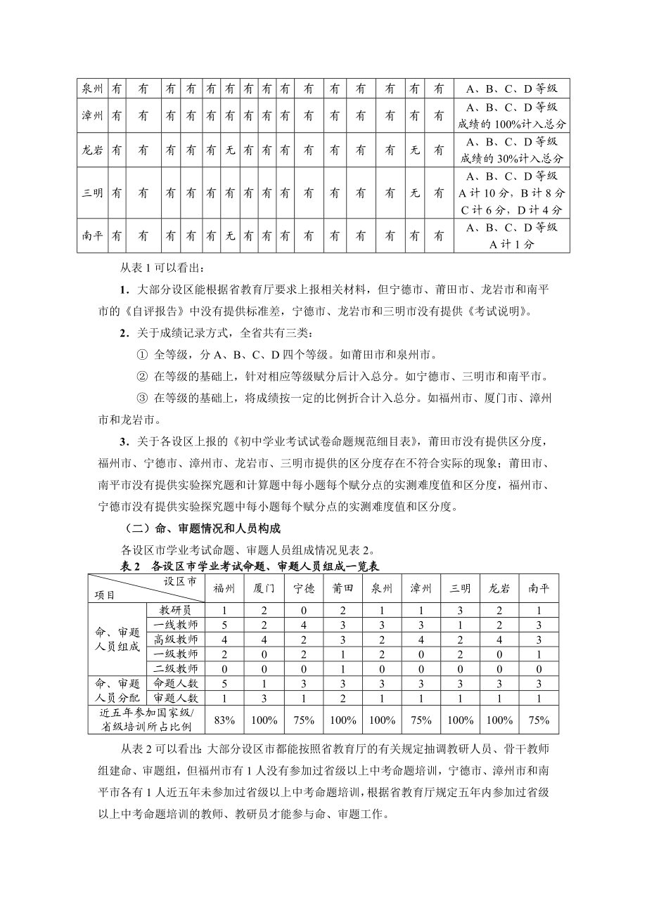 省物理学科初中学业考试评价报告.doc_第2页