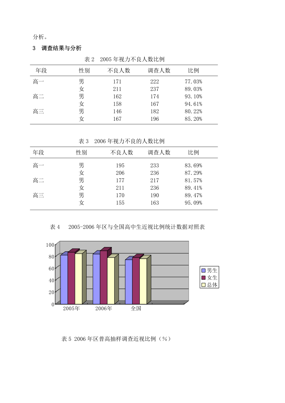 中学体育论文：对普高学生视力情况的调查与分析.doc_第2页