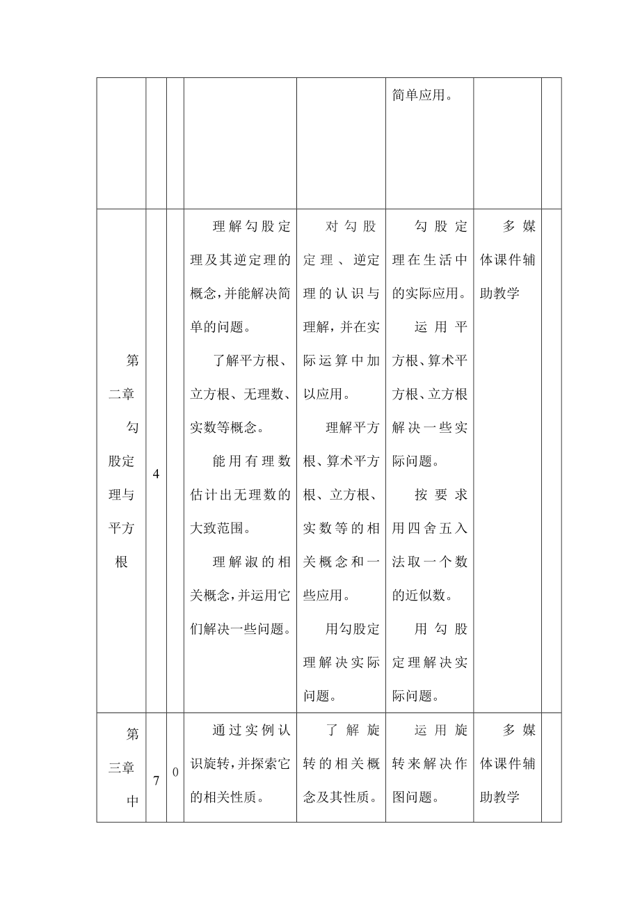 第一学期八级数学教学计划.doc_第2页