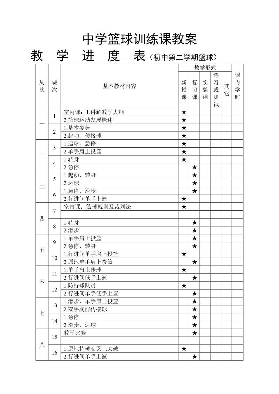 中学篮球训练课教案小玄下载.doc_第1页