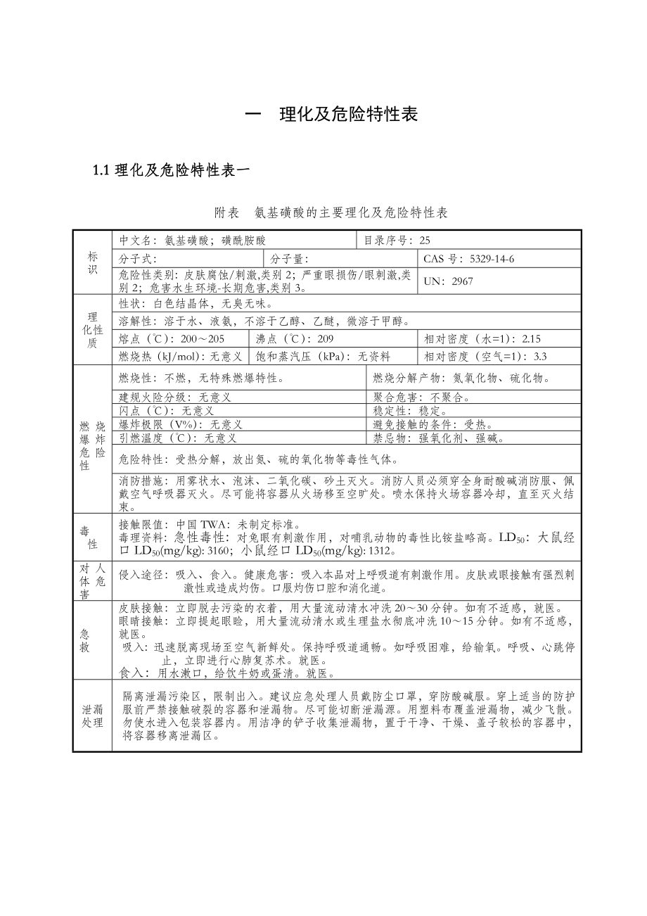 常用危险化学品的理化及危险特性表汇总.doc_第1页