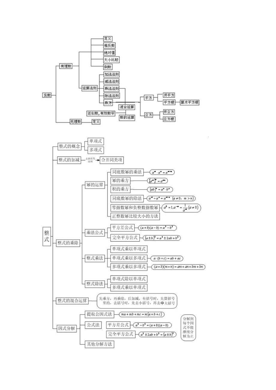 初中数学知识框架.doc_第1页