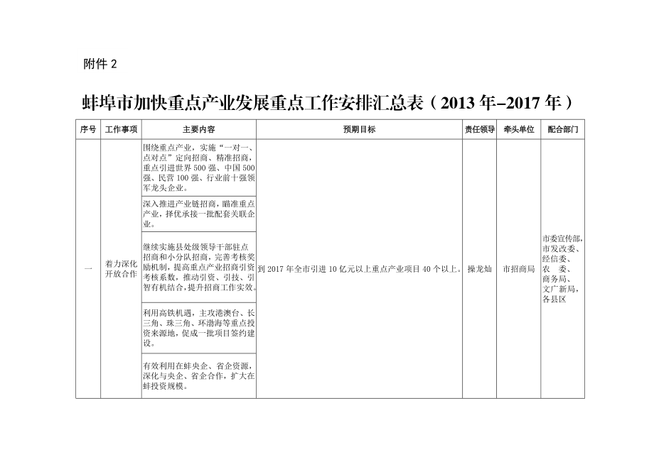 蚌埠市重点产业发展目标（）.doc_第3页