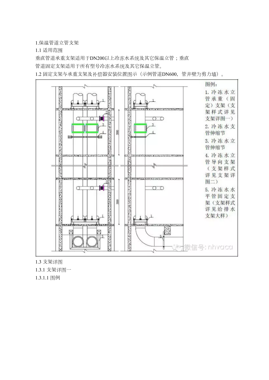 暖通支吊架做法大全及计算.docx_第1页