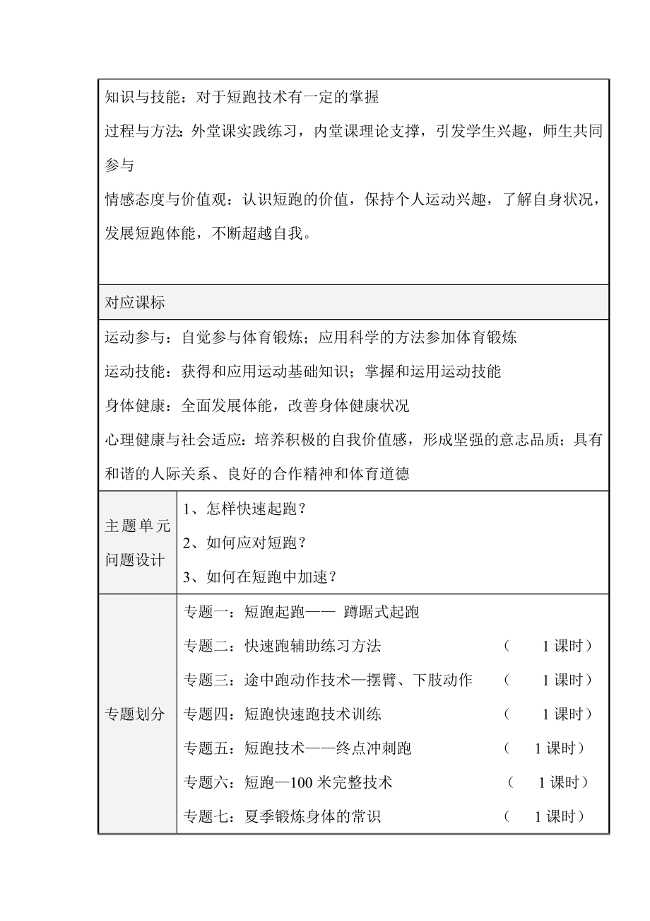 初中体育《短跑技术 》单元教学设计以及思维导图.doc_第2页