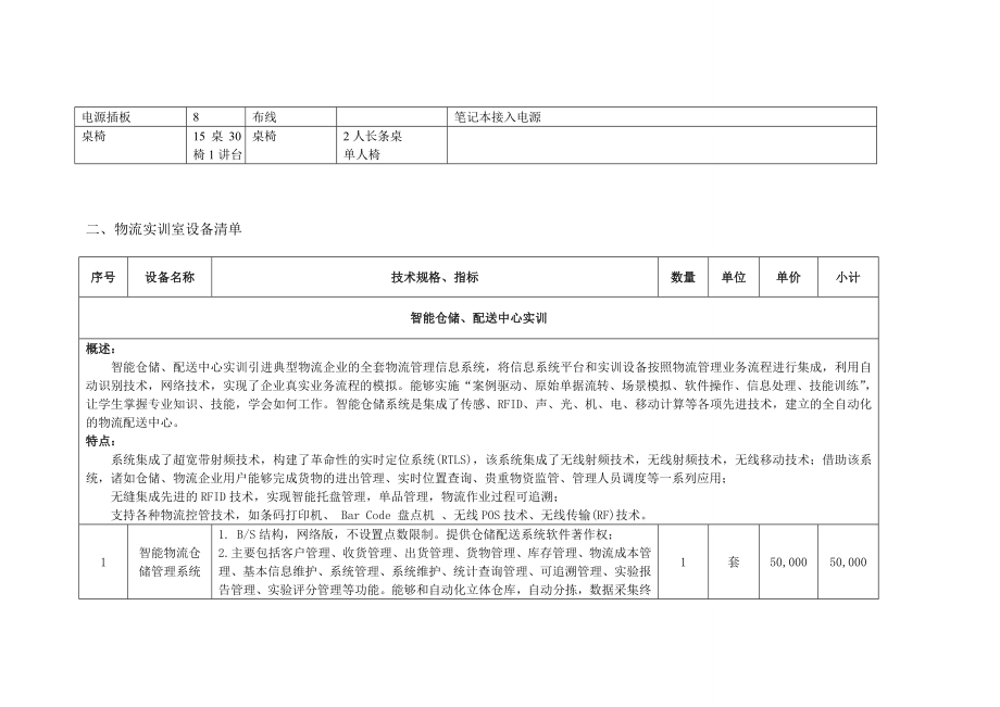 电子商务专业实训室数量与明细.doc_第2页